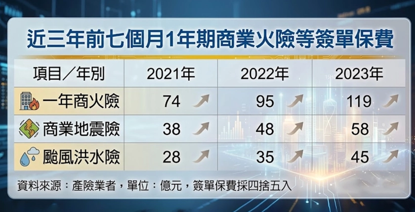 企業省錢新招：完善防火填塞工程，爭取更優惠的火災險費率。